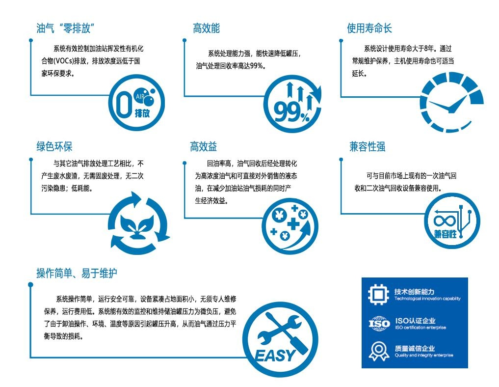 三次油气回收装置七大产品特色 + ISO 认证