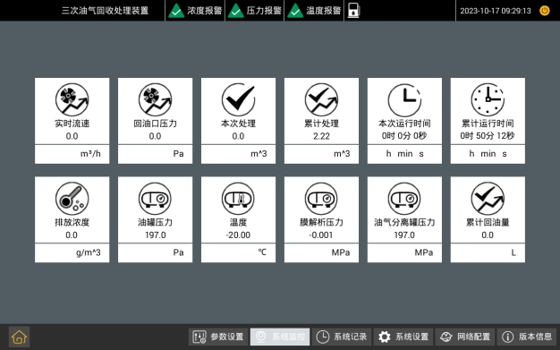 系统监控数据 - 12 项指标